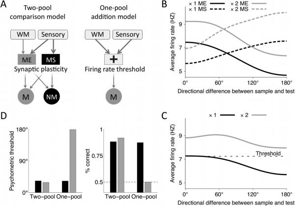 Figure10