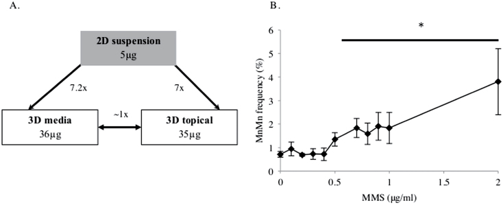 Fig. 9.