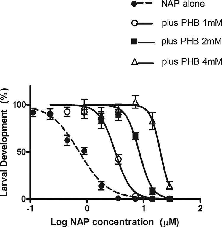 FIG 2