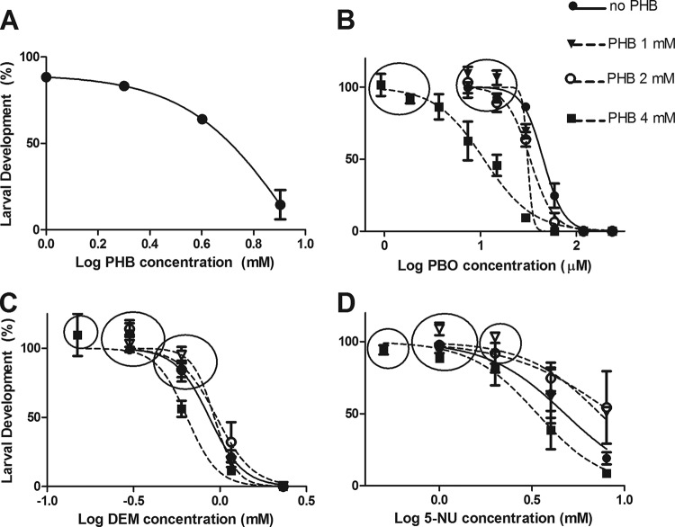 FIG 1