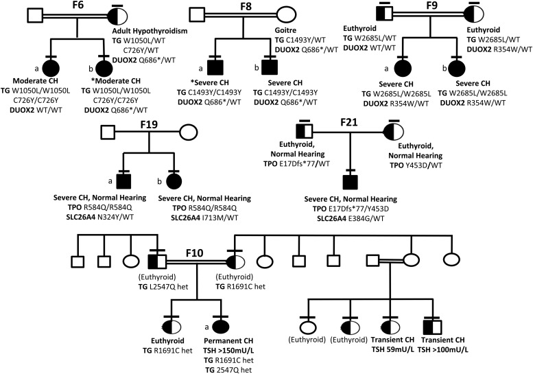 Figure 5.