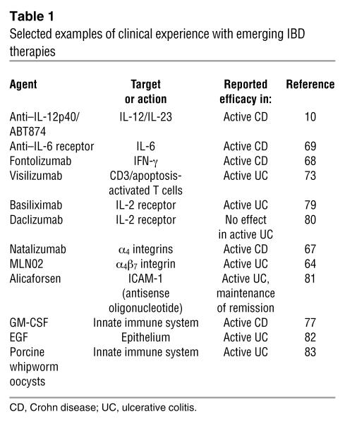 graphic file with name JCI0730587.t1.jpg