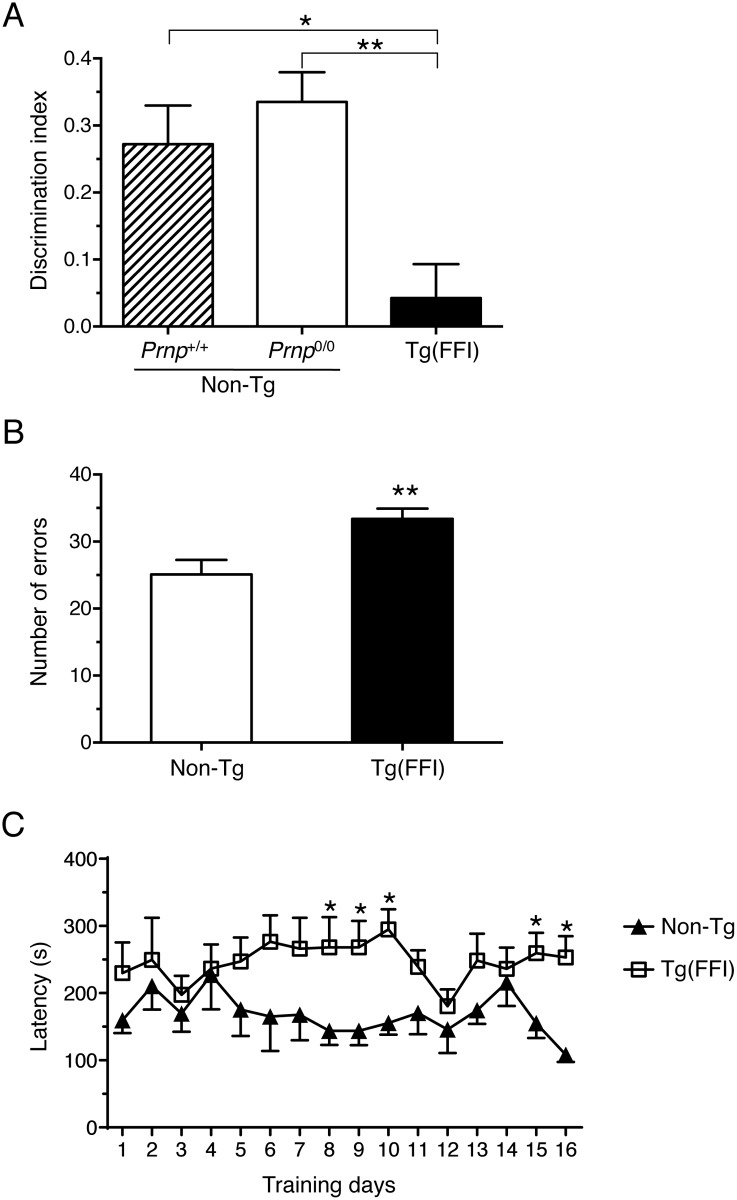 Fig 7