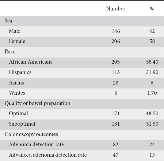 graphic file with name AnnGastroenterol-29-332-g001.jpg