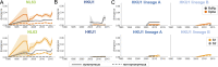 Figure 3—figure supplement 1.