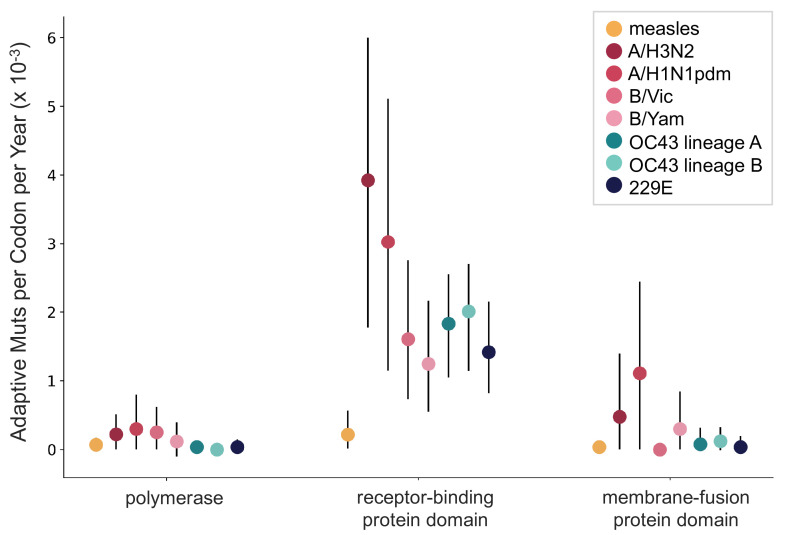 Figure 6.