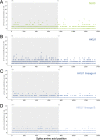 Figure 2—figure supplement 1.