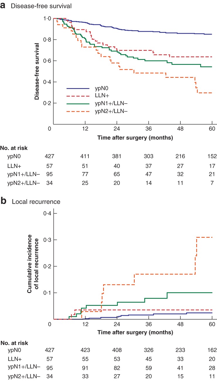 BJS5-50194-FIG-0003-c