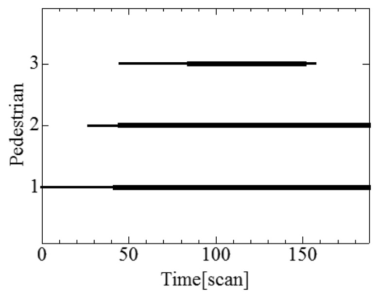 Figure 14.