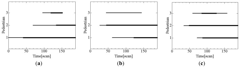 Figure 13.