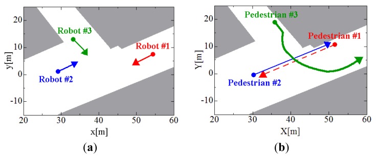 Figure 10.