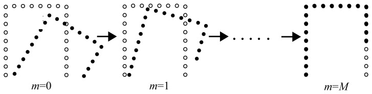 Figure 15.