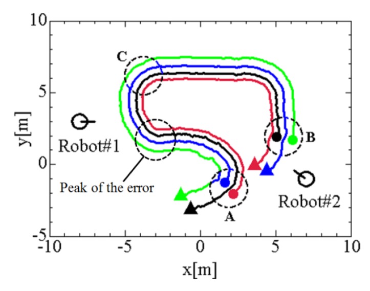 Figure 7.