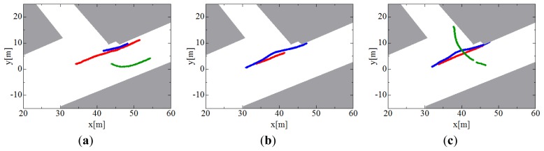 Figure 11.