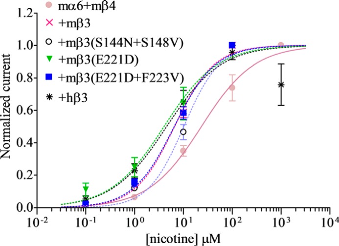 FIGURE 6.