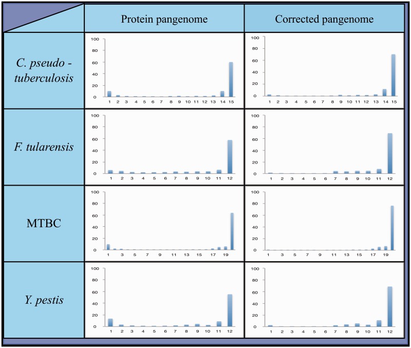 Fig. 3.—