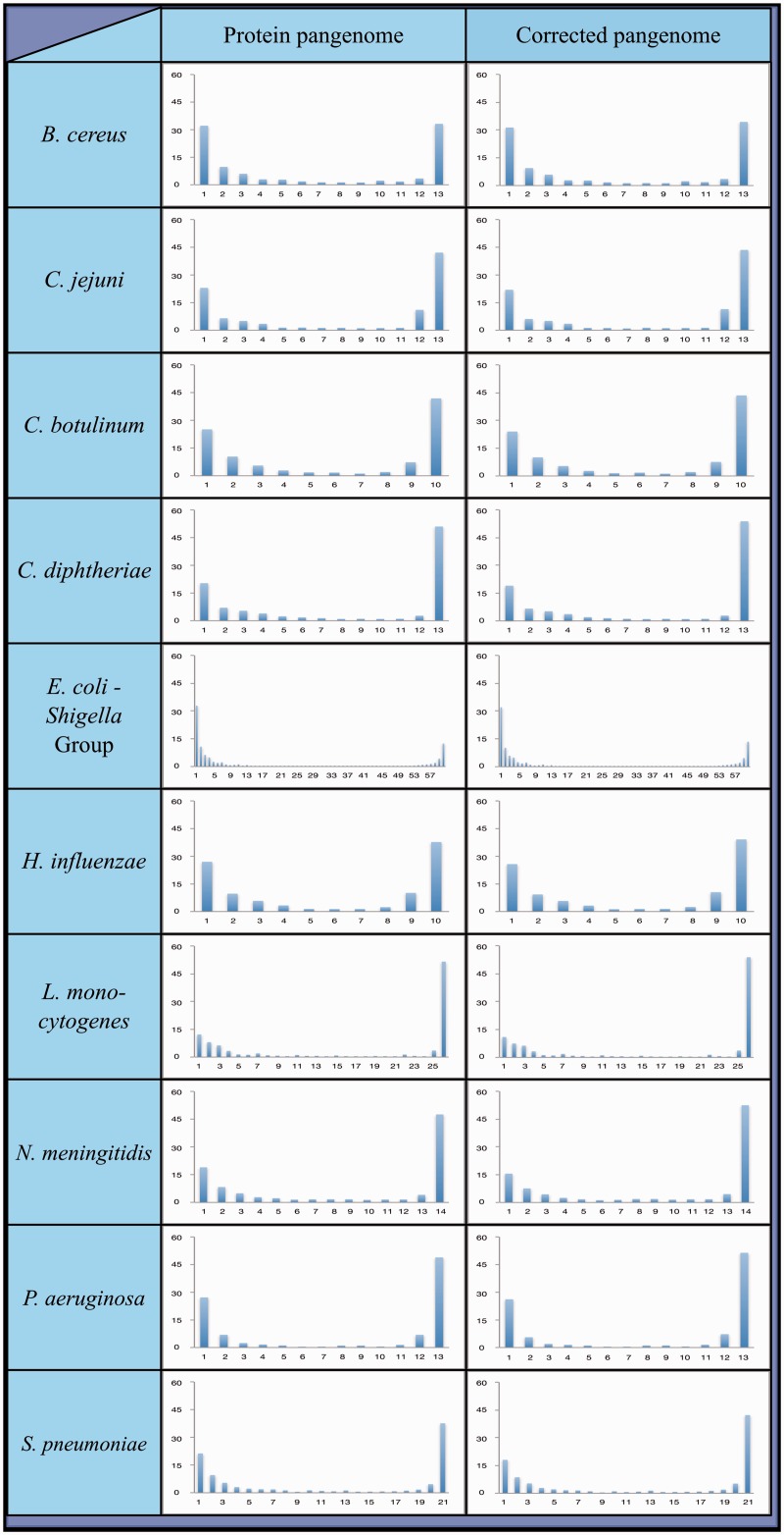 Fig. 2.—