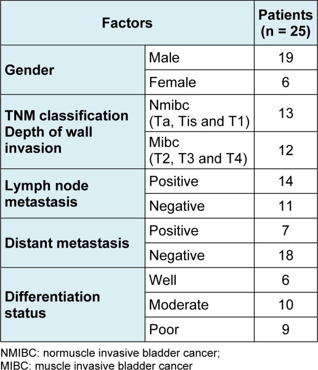 Table 1