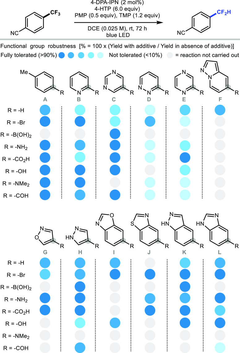 Scheme 4