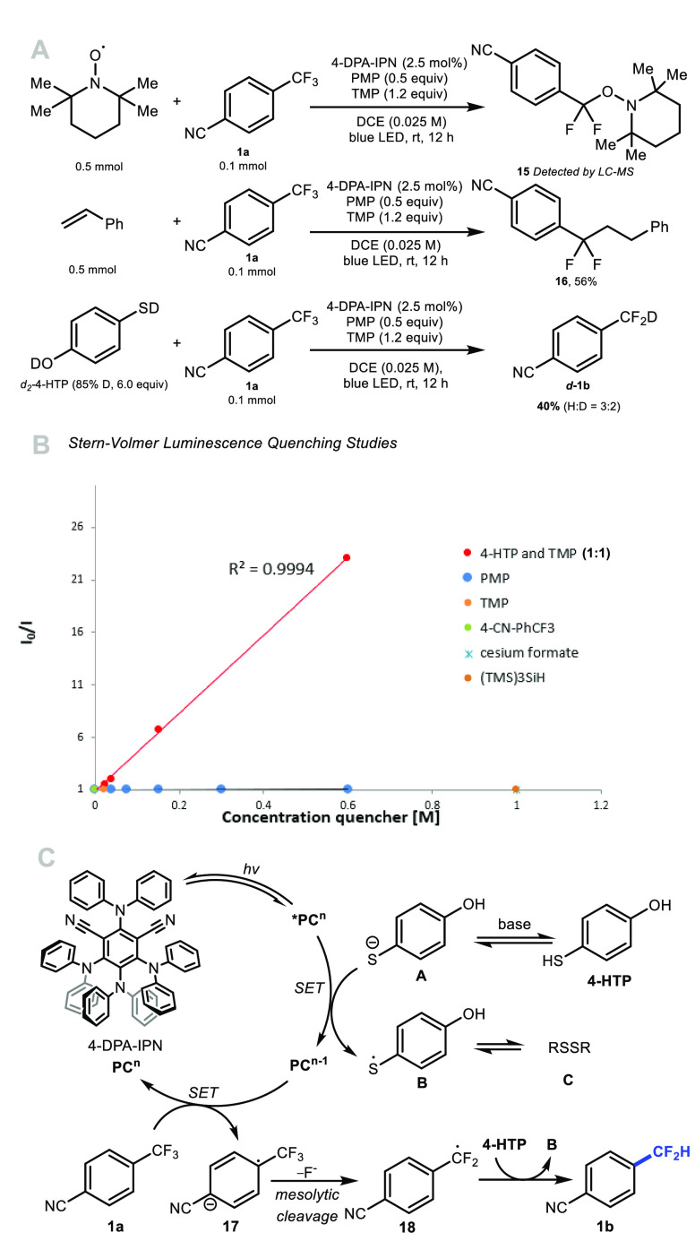 Scheme 6