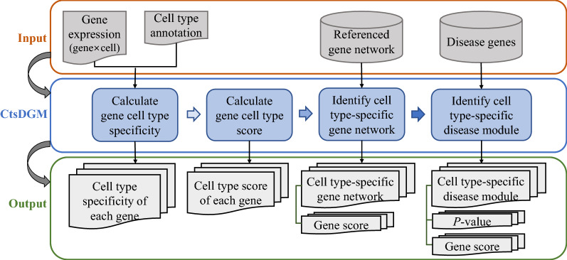 Fig. 4