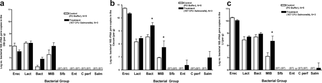 FIG. 7.