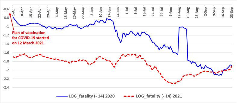 Fig. 4