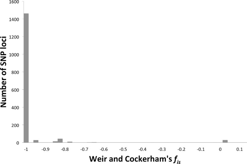 Figure 1—figure supplement 2.