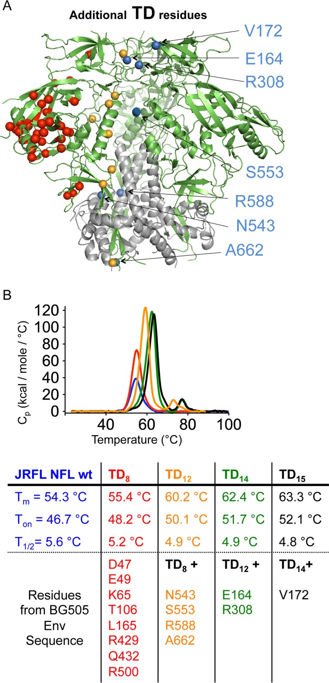 FIG 2