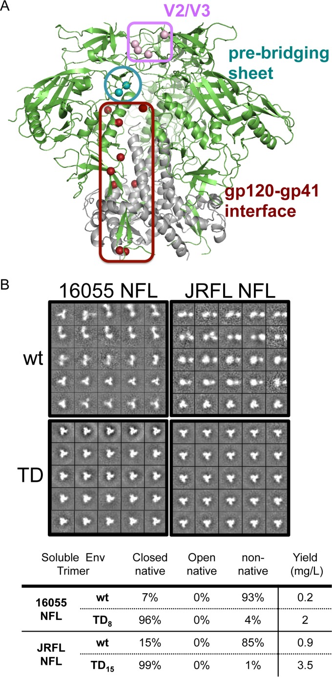 FIG 3