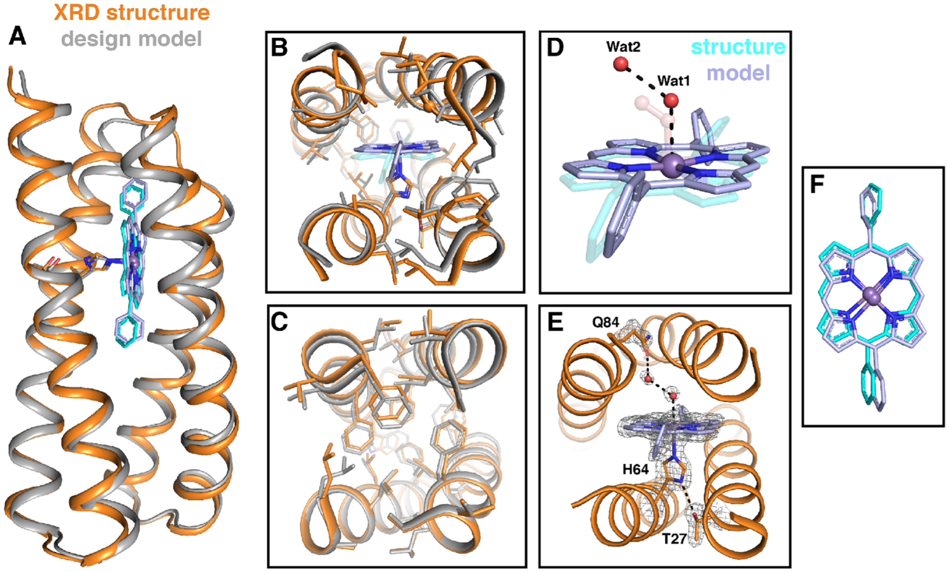 Figure 7.