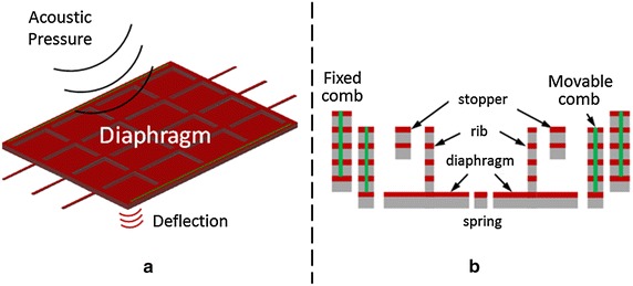 Figure 5