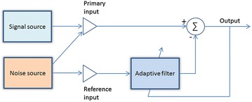 Figure 7