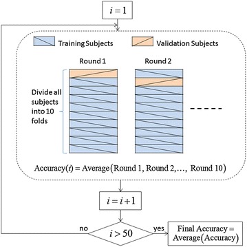 Figure 14