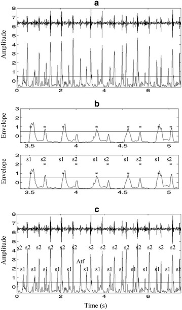 Figure 9