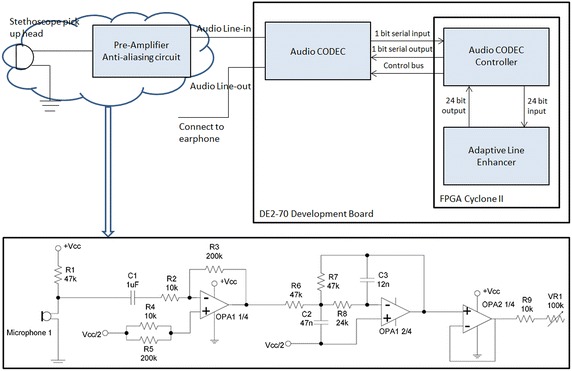 Figure 6