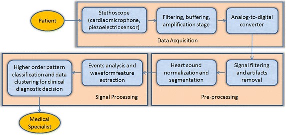 Figure 4