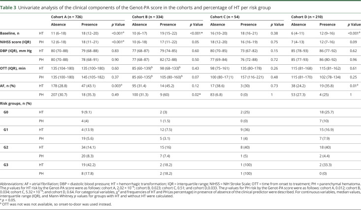 graphic file with name NEUROLOGY2018912329TT3.jpg