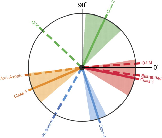 Figure 11.