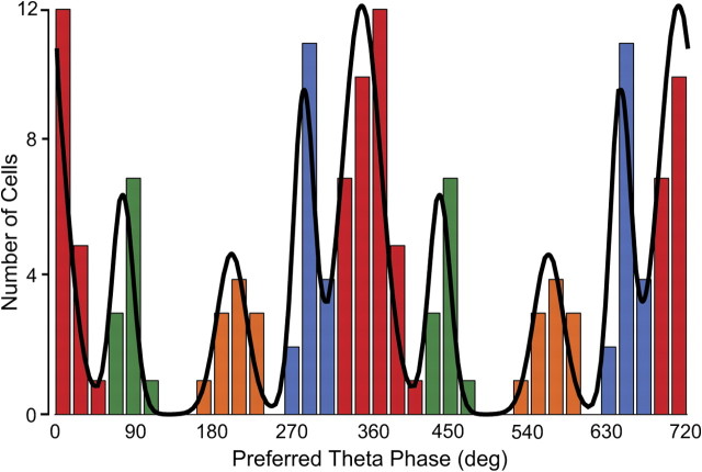 Figure 7.