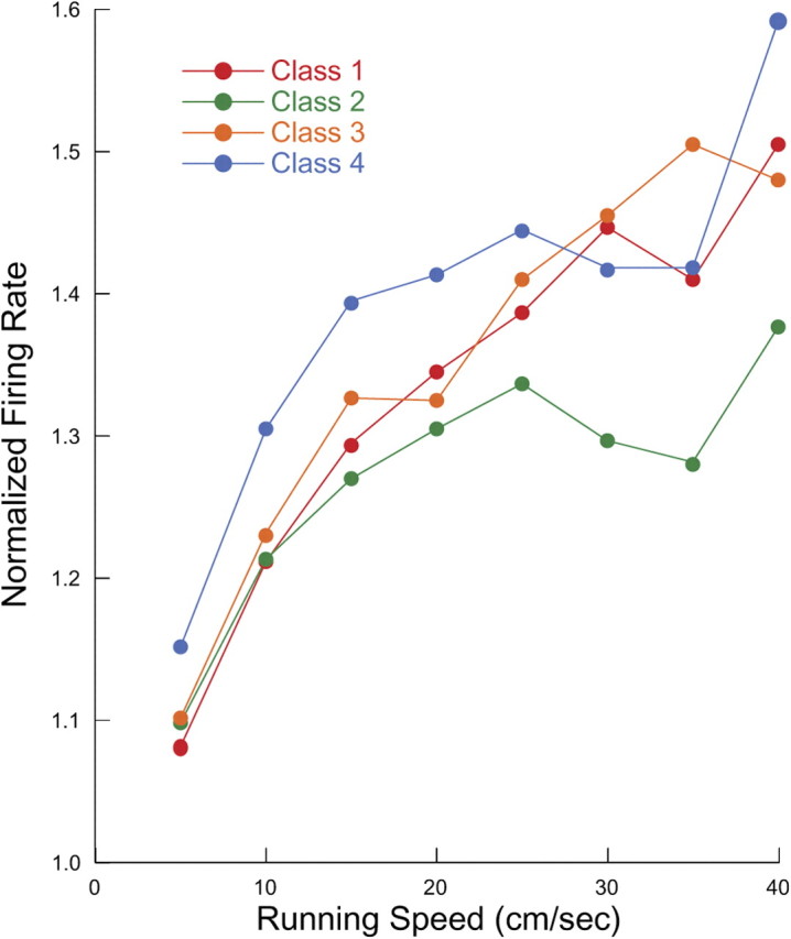 Figure 10.