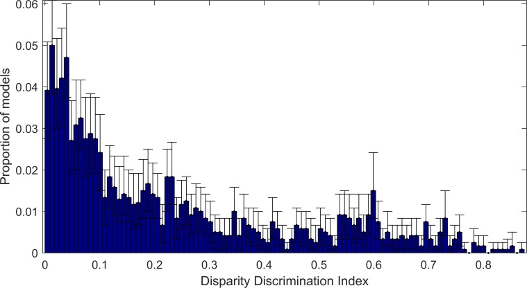 Fig 10