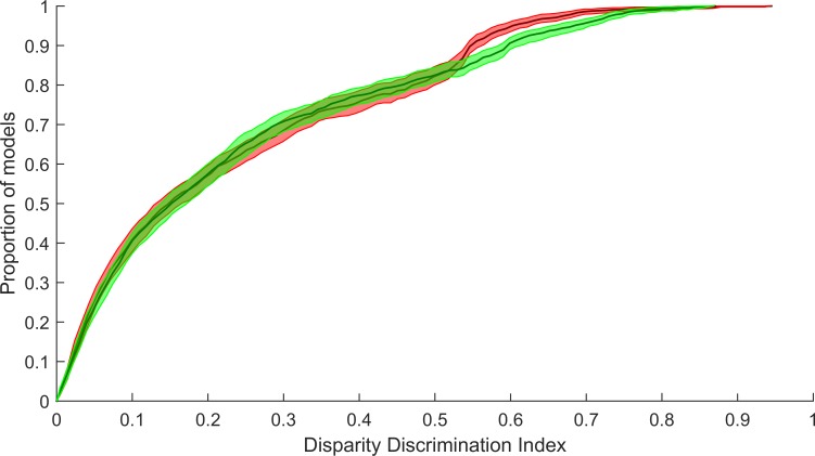 Fig 11