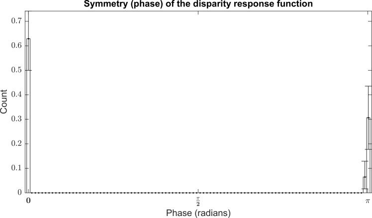 Fig 8