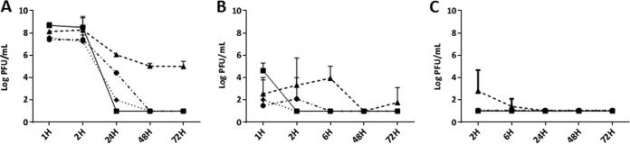 FIG 1