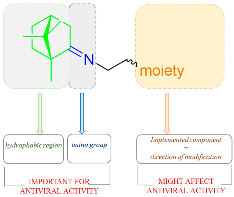 Figure 22