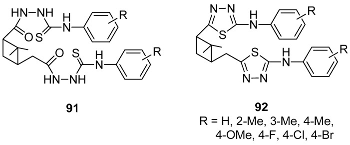 Figure 21