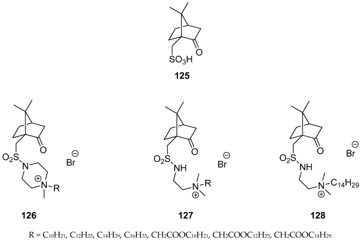 Figure 32