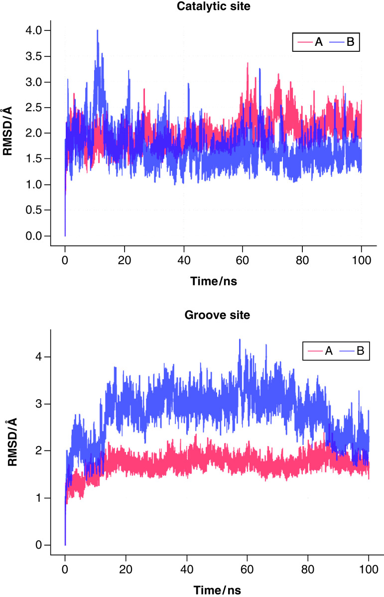 Figure 7. 