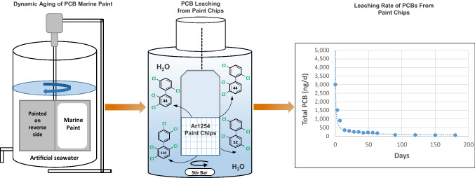 graphic file with name 244_2021_868_Figa_HTML.jpg